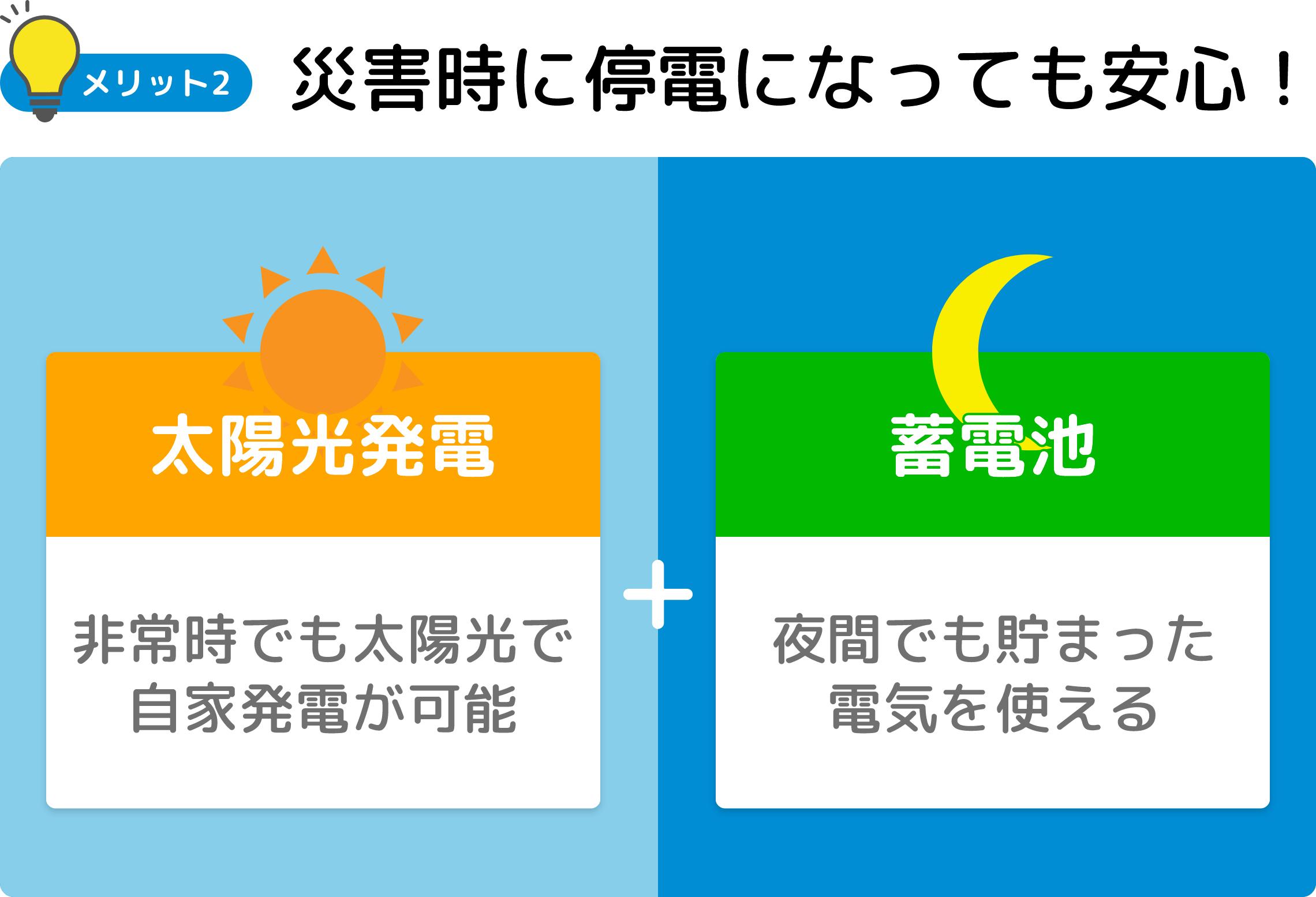 災害時に停電になっても安心