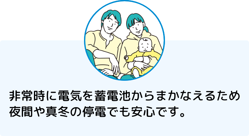 非常時に電気を蓄電池からまかなえるため夜間や真冬の停電でも安心です。